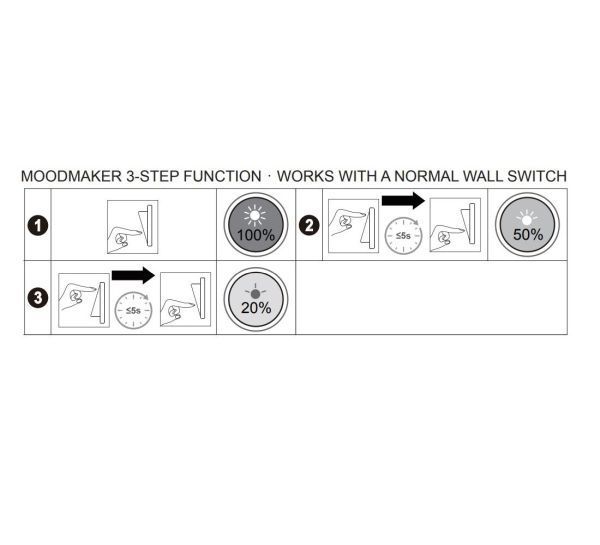 Plafon Oja 60 - Nordlux - 3-stopniowe ścienianie, do hallu