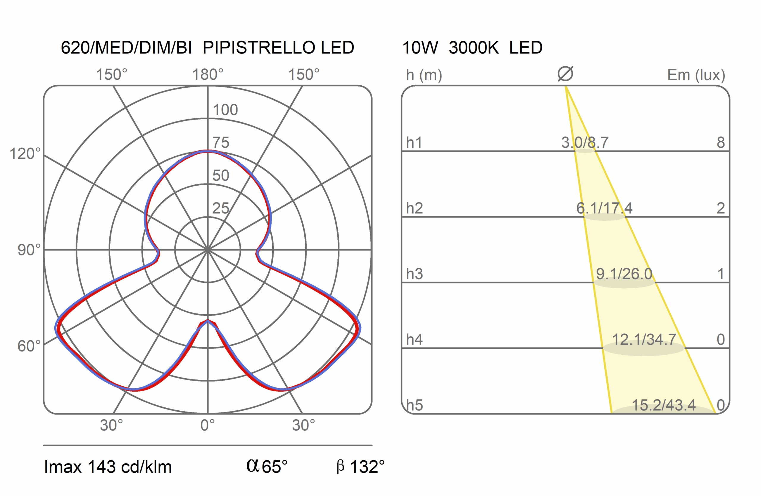 Nowoczesna zielona lampa stołowa Pipistrello Medio LED