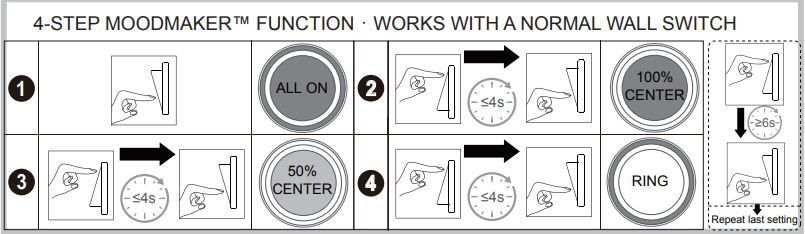 Biała lampa sufitowa Fallon Long z oświetleniem LED