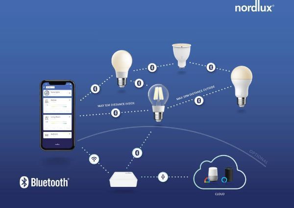 Inteligentna żarówka E14 Smart Light - sterowanie aplikacją