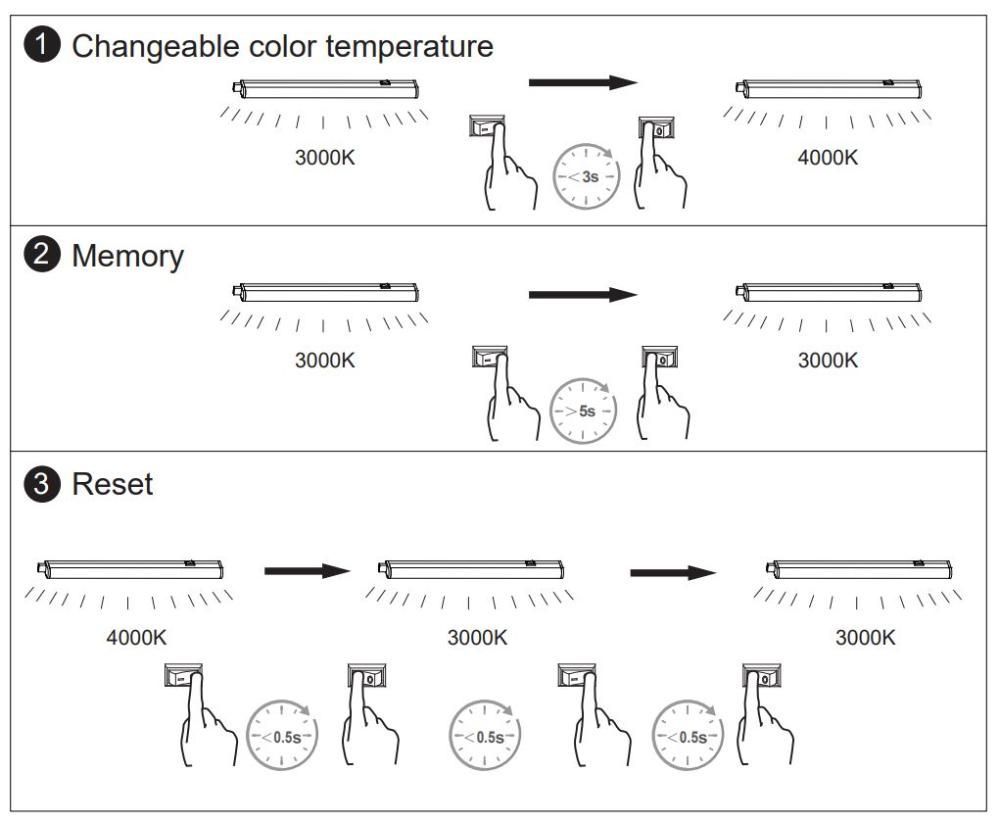 Listwa LED Latona podszafkowa o mocy 11W
